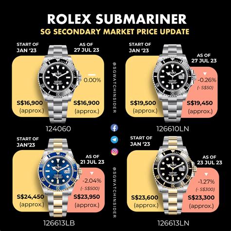 aumento listini rolex|rolex submariner price list.